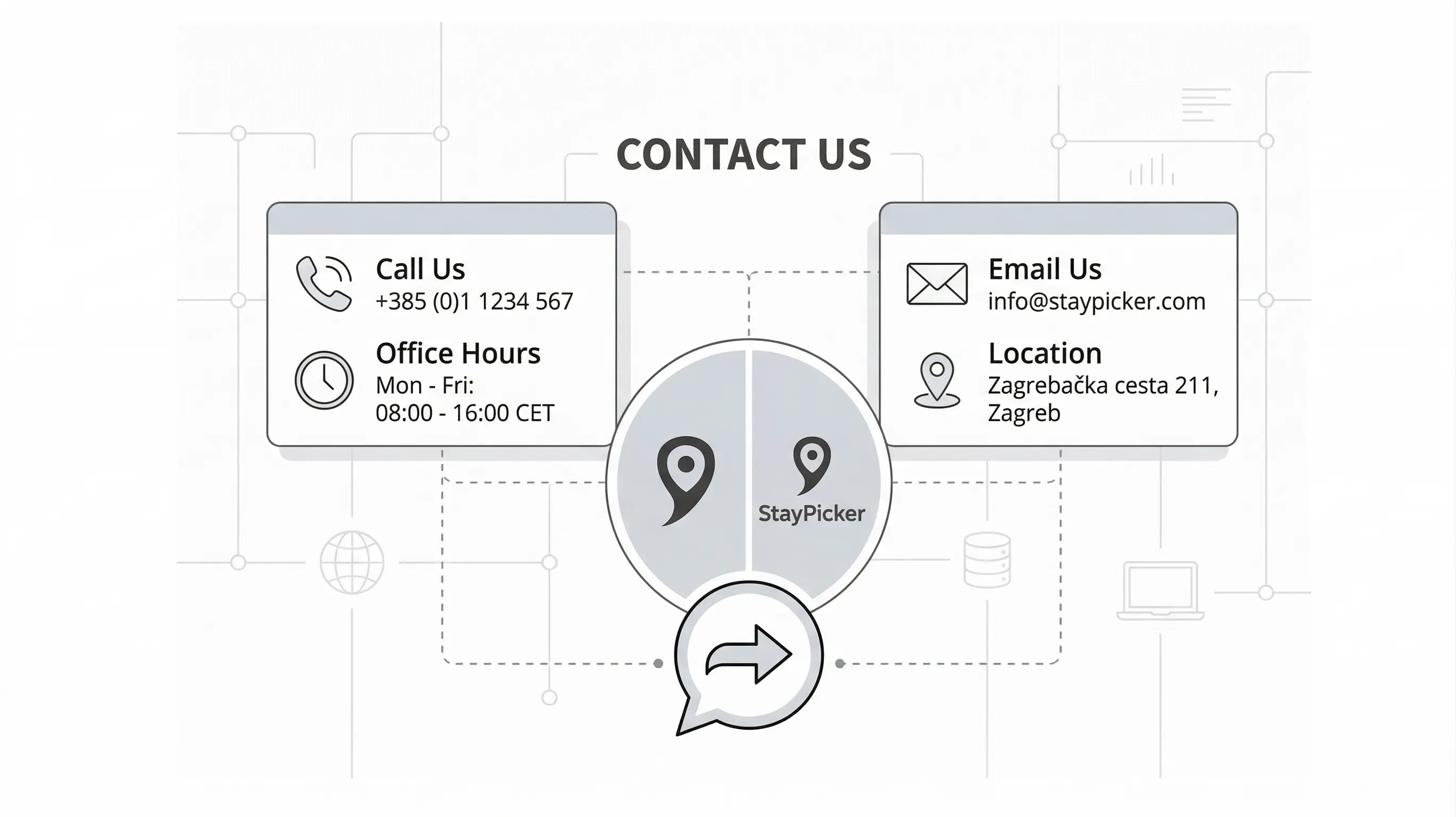 Contact StayPicker | Support for Direct Bookings & MyRent Integration